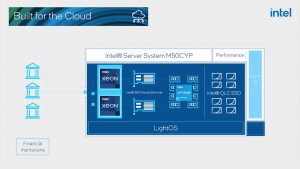 Built for the Cloud
