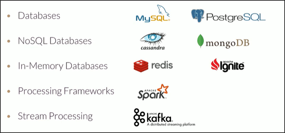 Illustration depicting cloud native databases