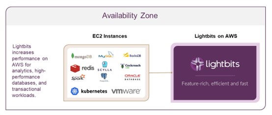 Lightbits implementation on AWS