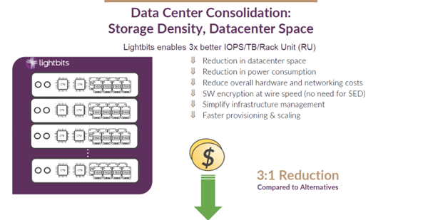 CFOs Prioritize Software-Defined Storage for Budget | Lightbits Labs
