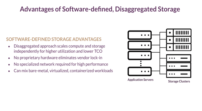 Software-Defined Storage for AI & Analytics in Finance | Lightbits