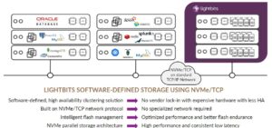 Software Defined Storage Solutions | Lightbits Labs