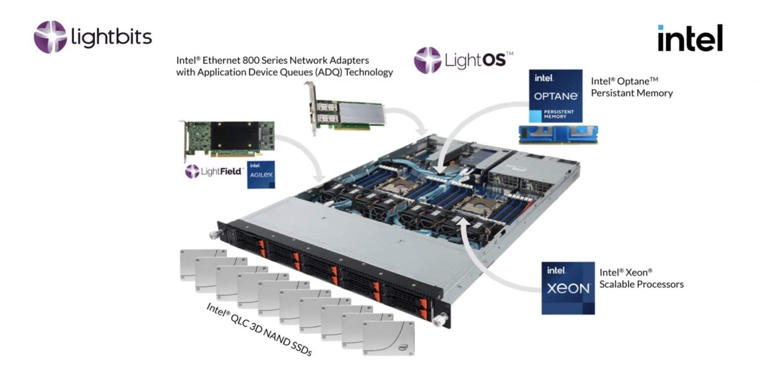 Intel Enters into Strategic Collaboration with Lightbits Labs - Lightbits
