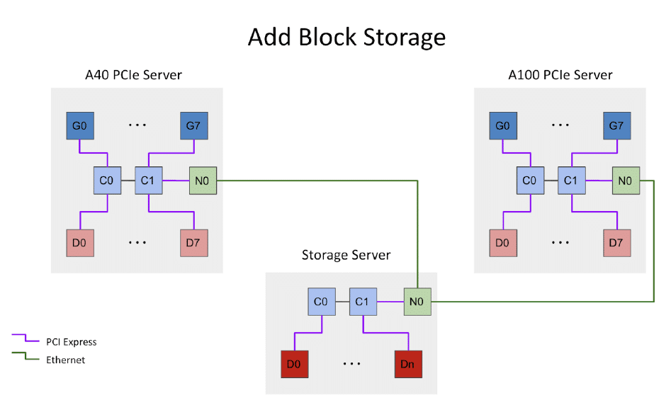 Rackspace Block Storage How We Built It: Block Storage for AI/ML Workloads | Lightbits