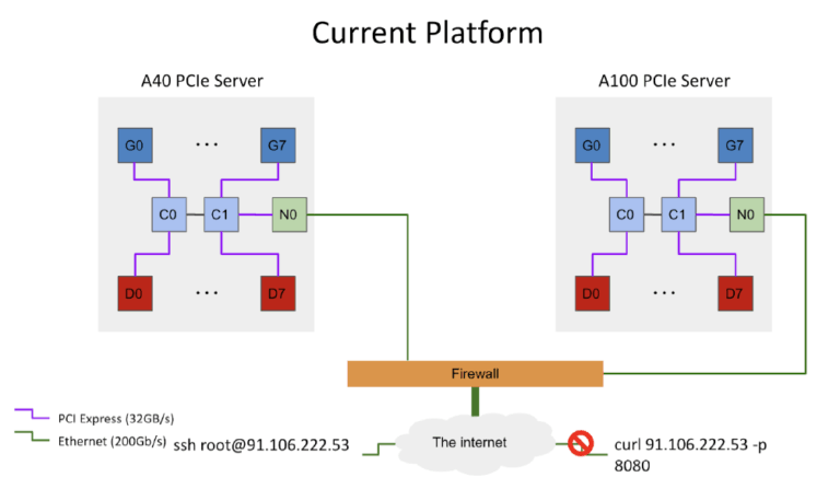 How We Built It: Block Storage for AI/ML Workloads | Lightbits