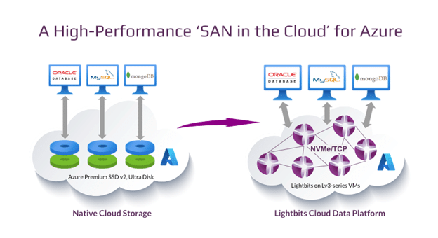 Migrate to the Cloud with Confidence with Lightbits on Microsoft Azure