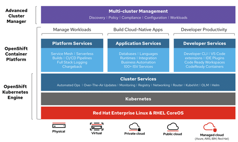 Scaling Red Hat OpenShift-V with Lightbits - Part 1 | Lightbits Blog