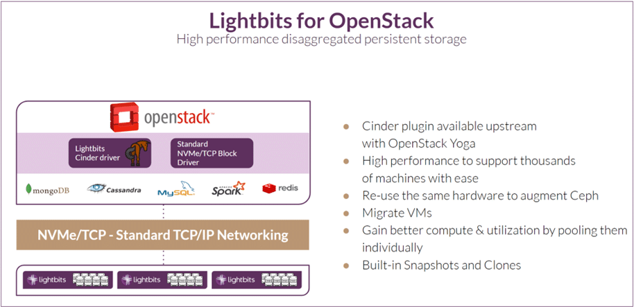 Modernize OpenStack Storage with Lightbits Software-Defined Storage