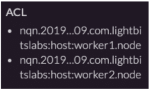 Image showing ACL mode for Lightbits NVMe over TCP storage