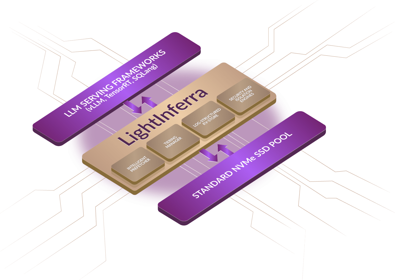 Lightbits LightInferra kv cache storage illustration