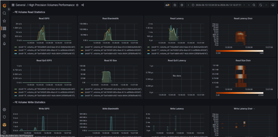 An image illustrating Lightbits Quality-of-Service (QoS) rate-limiting policies that can be expressed as pure IOPS limits.