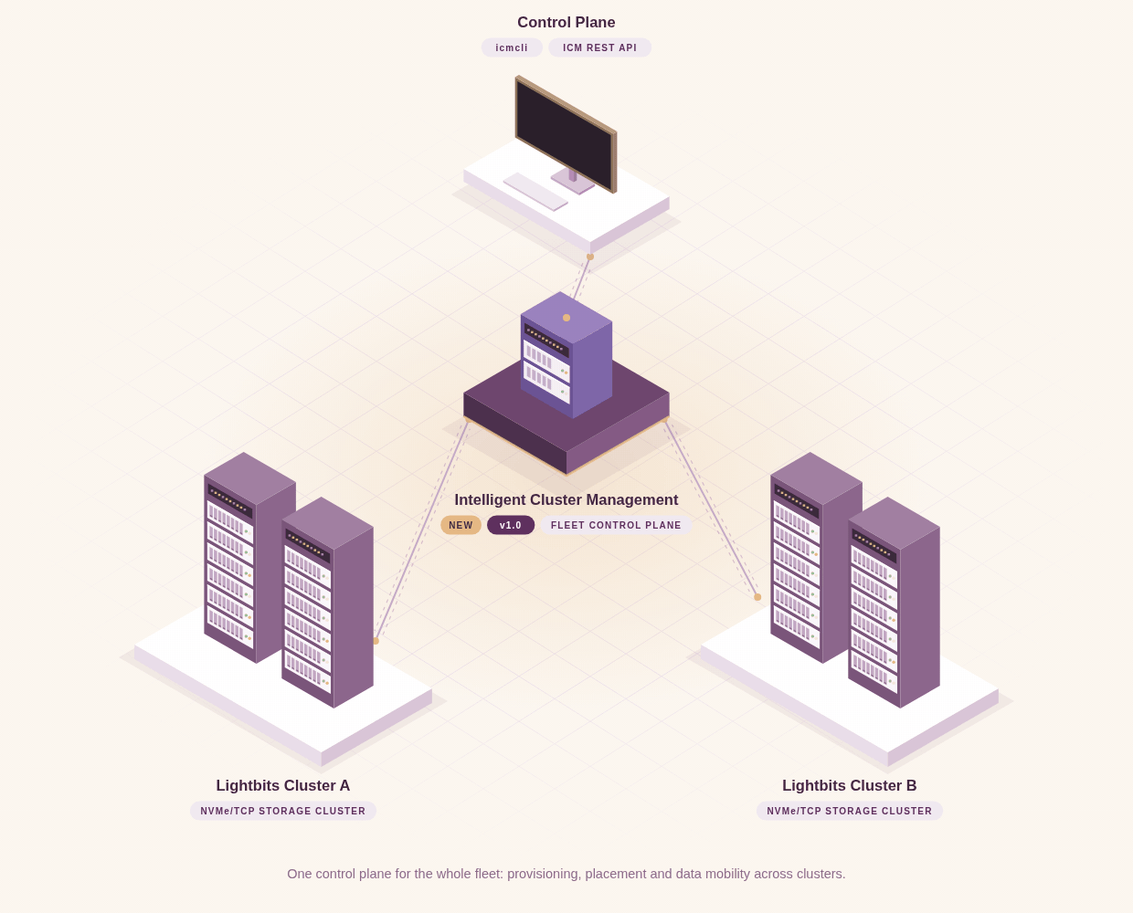 An animated GIF depicting how data moves through Lightbits storage with Intelligent Cluster Management enabled.